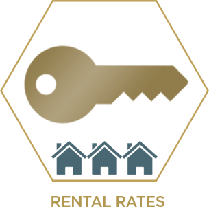 Investment kit rental rates